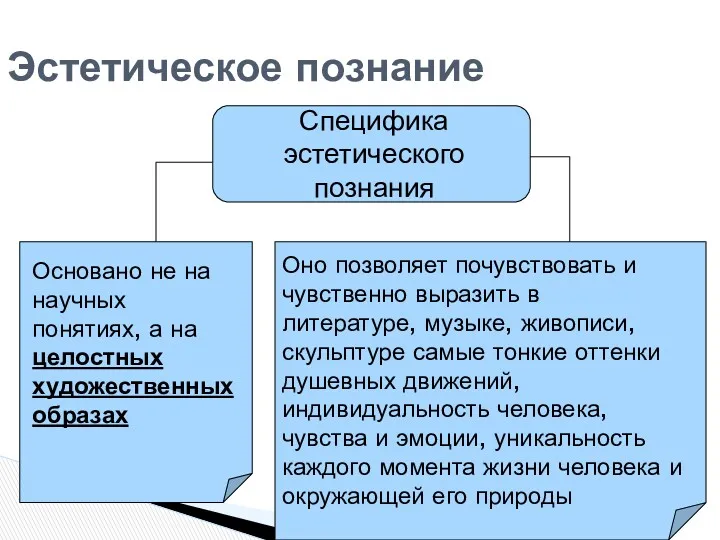 Эстетическое познание Специфика эстетического познания Основано не на научных понятиях,