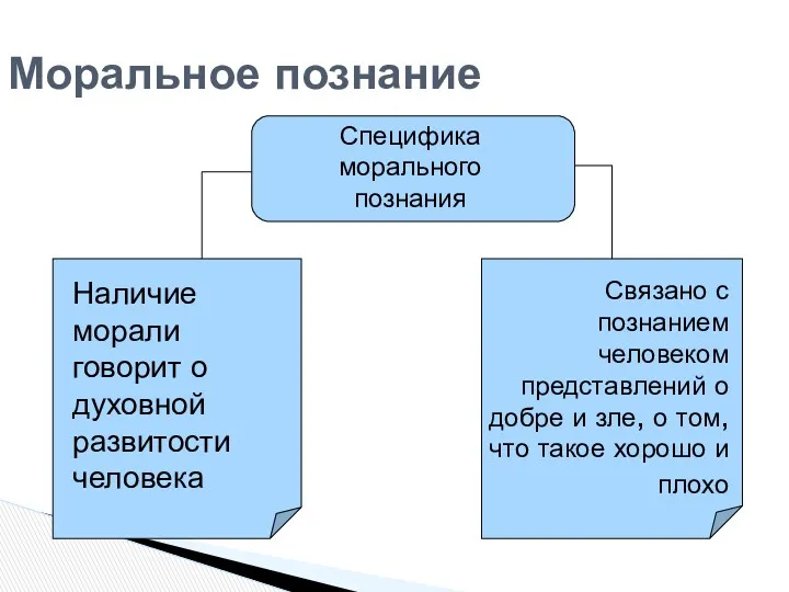 Моральное познание Специфика морального познания Наличие морали говорит о духовной