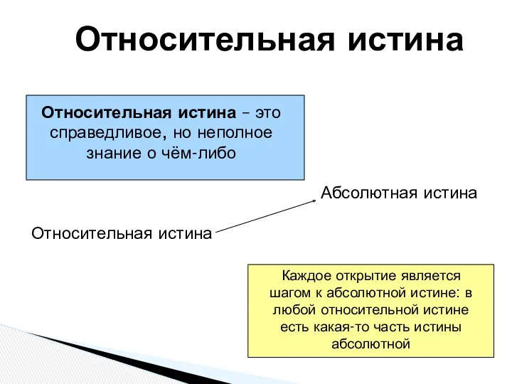 Относительная истина Относительная истина – это справедливое, но неполное знание