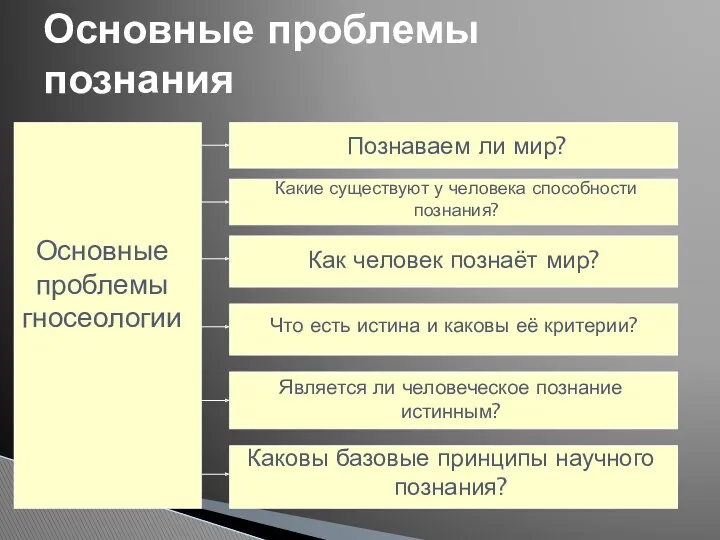 Основные проблемы познания Основные проблемы гносеологии Познаваем ли мир? Какие