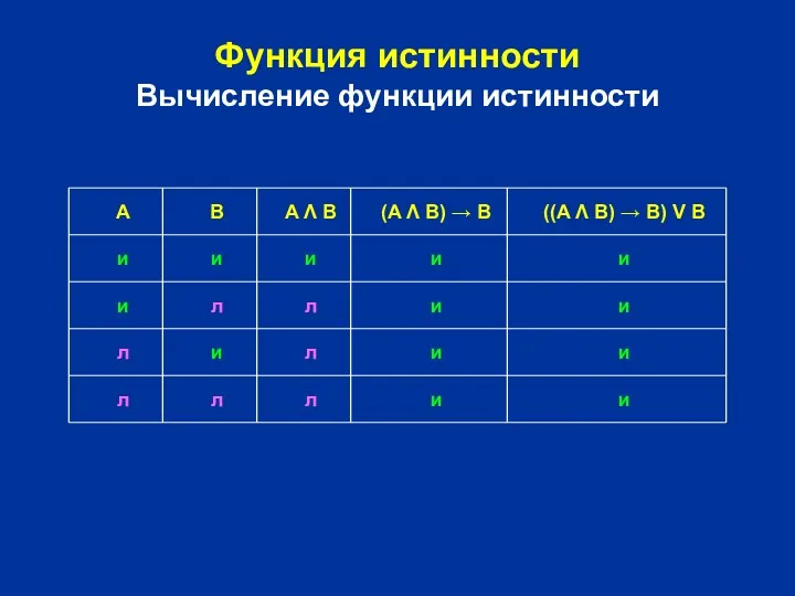 Функция истинности Вычисление функции истинности A B и и л