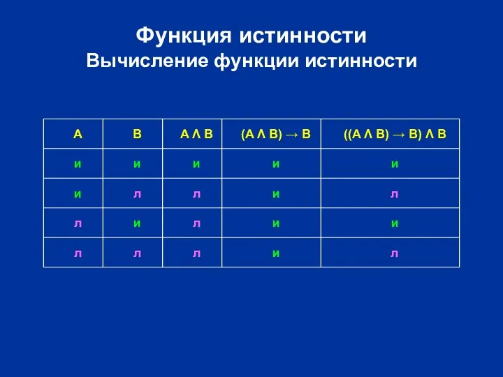 Функция истинности Вычисление функции истинности A B и и л