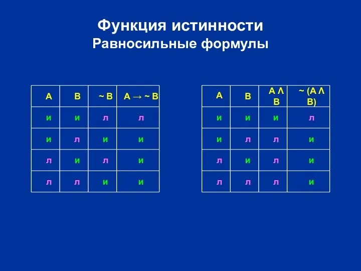 Функция истинности Равносильные формулы A B и и л и