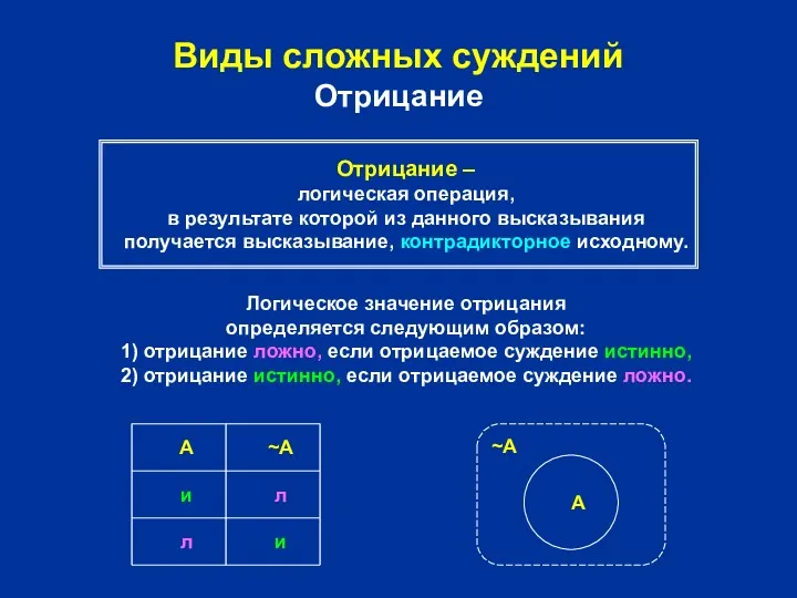 Виды сложных суждений Отрицание Отрицание – логическая операция, в результате