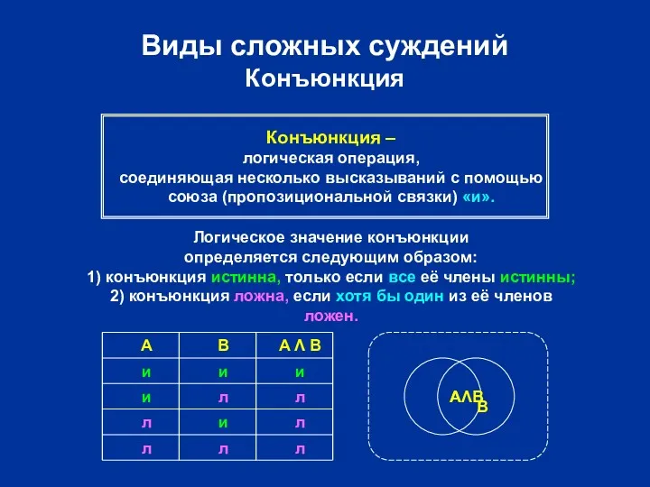 Виды сложных суждений Конъюнкция Конъюнкция – логическая операция, соединяющая несколько