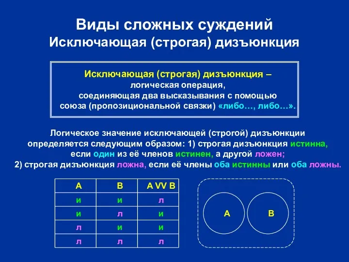 Виды сложных суждений Исключающая (строгая) дизъюнкция Исключающая (строгая) дизъюнкция –