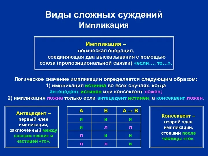 Виды сложных суждений Импликация Импликация – логическая операция, соединяющая два