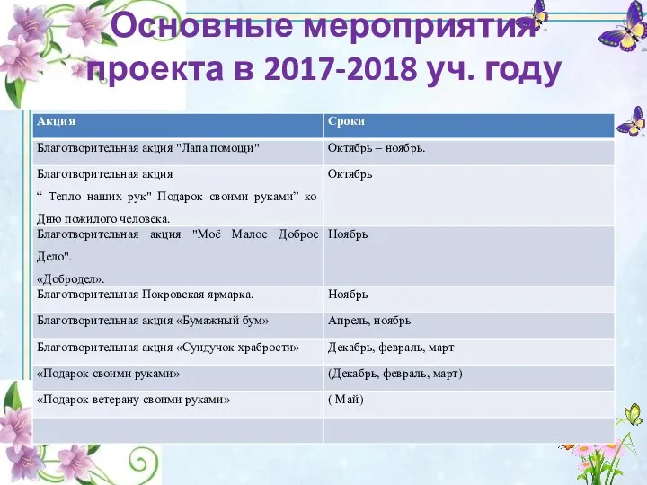 Основные мероприятия проекта в 2017-2018 уч. году