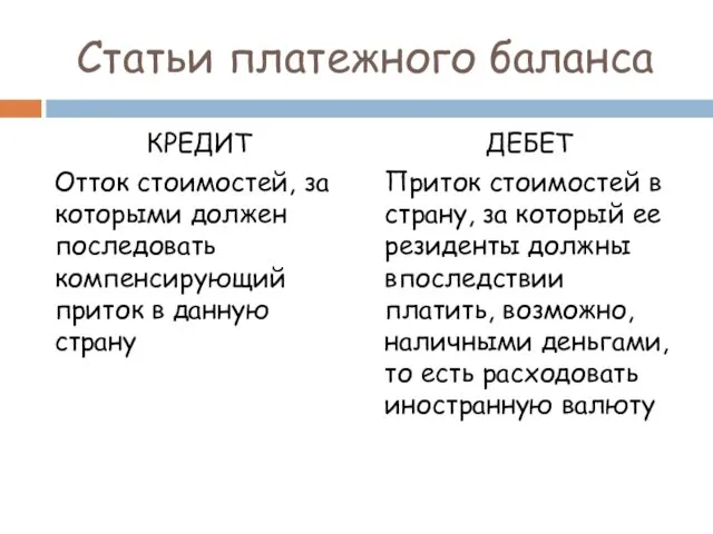 Статьи платежного баланса КРЕДИТ Отток стоимостей, за которыми должен последовать