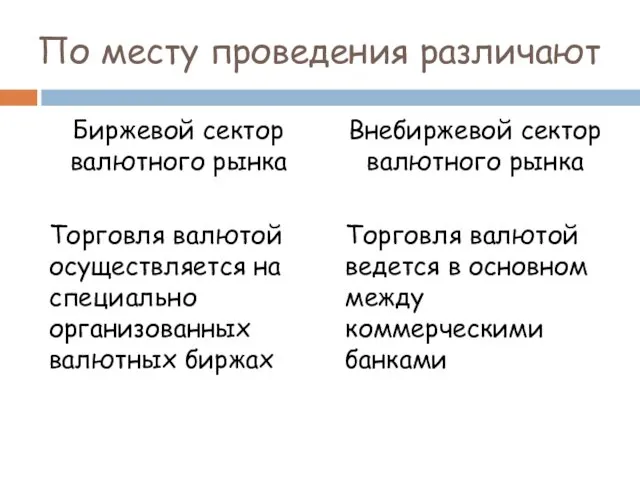 По месту проведения различают Биржевой сектор валютного рынка Торговля валютой