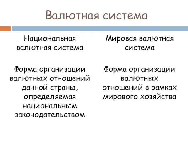 Валютная система Национальная валютная система Форма организации валютных отношений данной