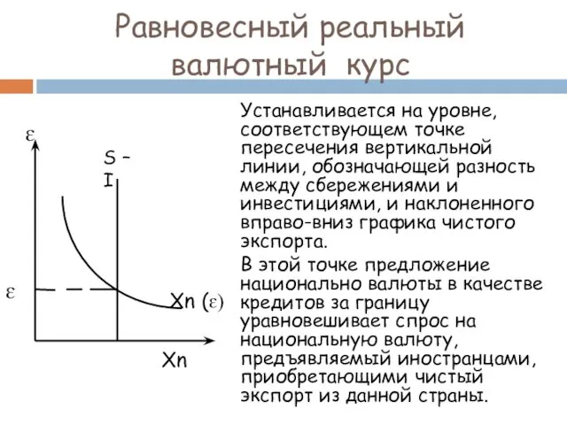 Равновесный реальный валютный курс Устанавливается на уровне, соответствующем точке пересечения