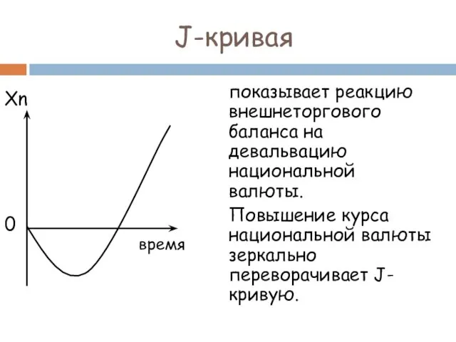 J-кривая показывает реакцию внешнеторгового баланса на девальвацию национальной валюты. Повышение