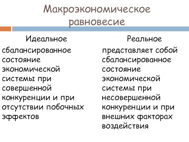 Макроэкономическое равновесие Идеальное сбалансированное состояние экономической системы при совершенной конкуренции