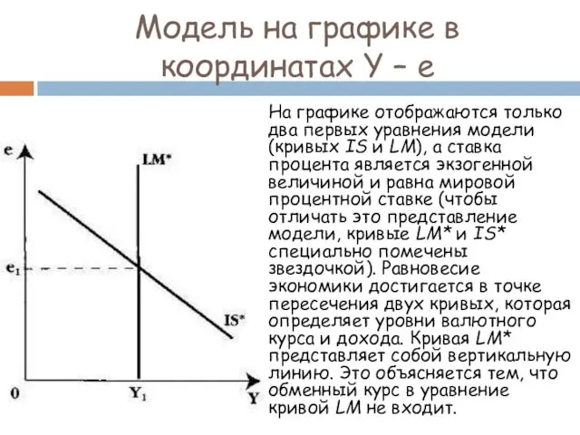 Модель на графике в координатах Y – е На графике