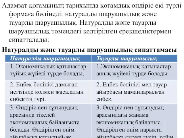 Адамзат қоғамының тарихында қоғамдық өндіріс екі түрлі формаға бөлінеді: натуралды