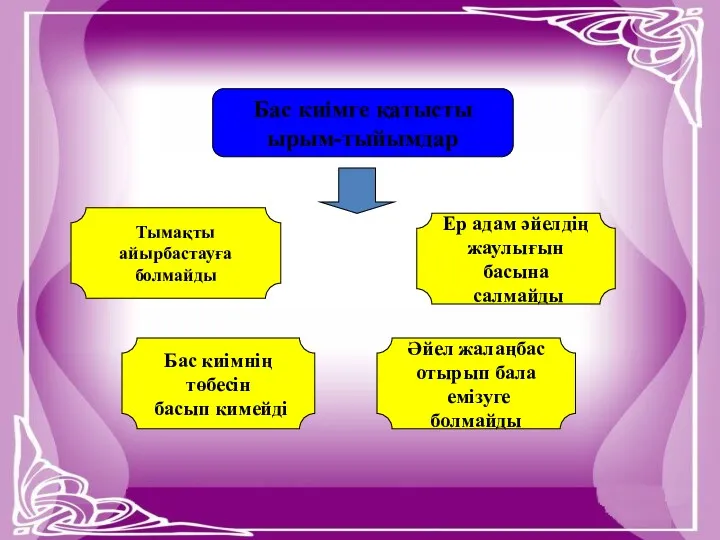 Бас киімге қатысты ырым-тыйымдар Тымақты айырбастауға болмайды Ер адам әйелдің жаулығын басына салмайды