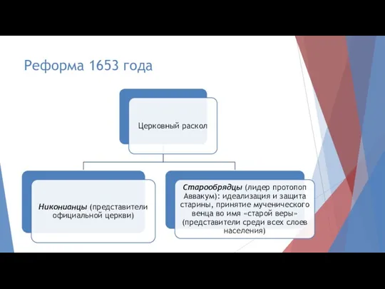 Реформа 1653 года