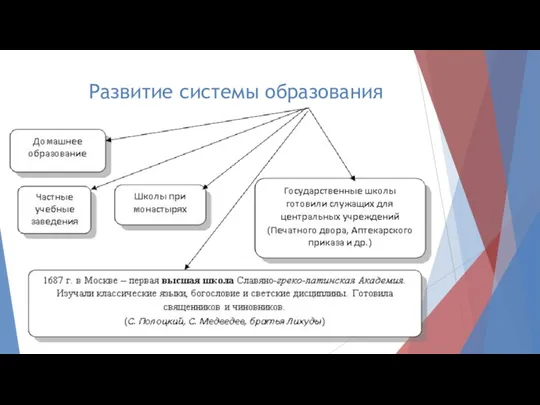 Развитие системы образования