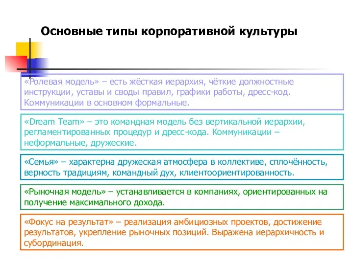 Основные типы корпоративной культуры «Ролевая модель» – есть жёсткая иерархия, чёткие должностные инструкции,