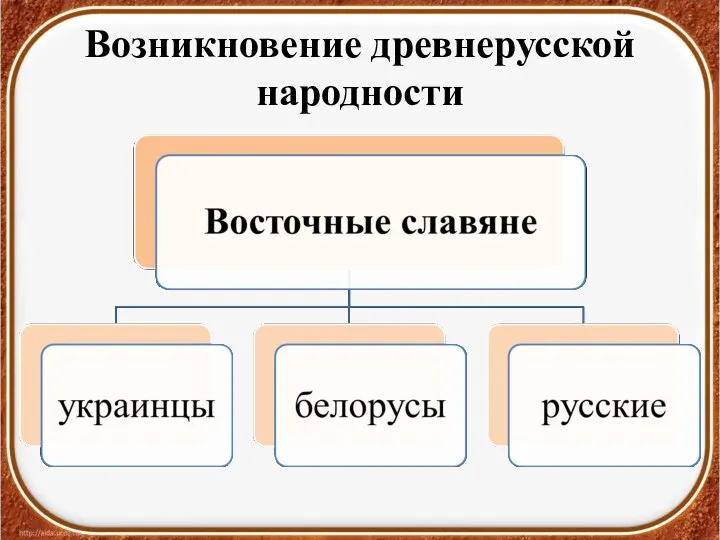 Возникновение древнерусской народности