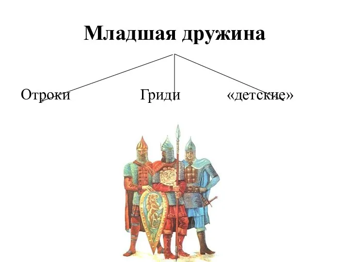 Младшая дружина Отроки Гриди «детские»