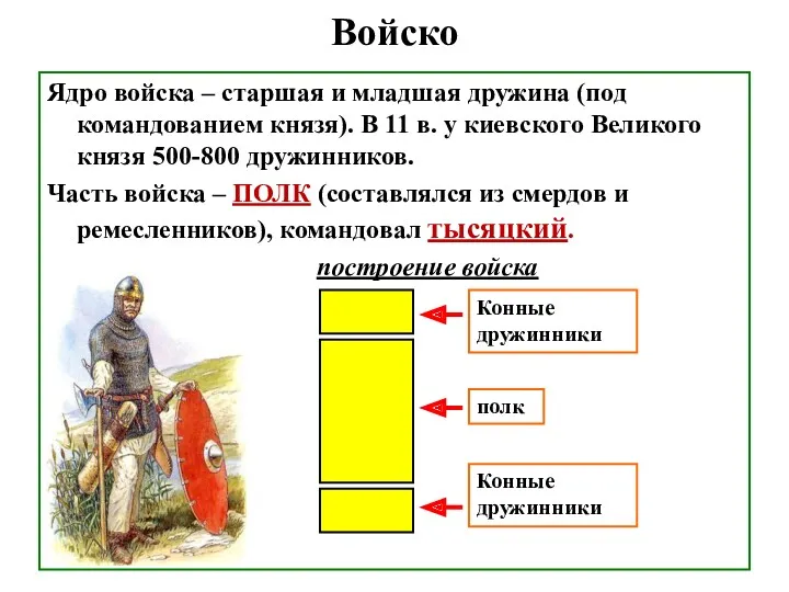 Войско Ядро войска – старшая и младшая дружина (под командованием