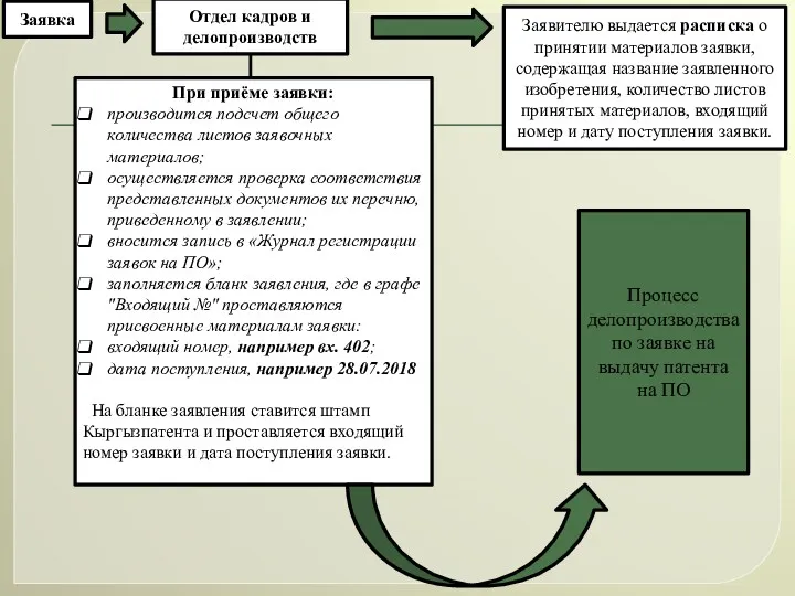 Отдел кадров и делопроизводств При приёме заявки: производится подсчет общего