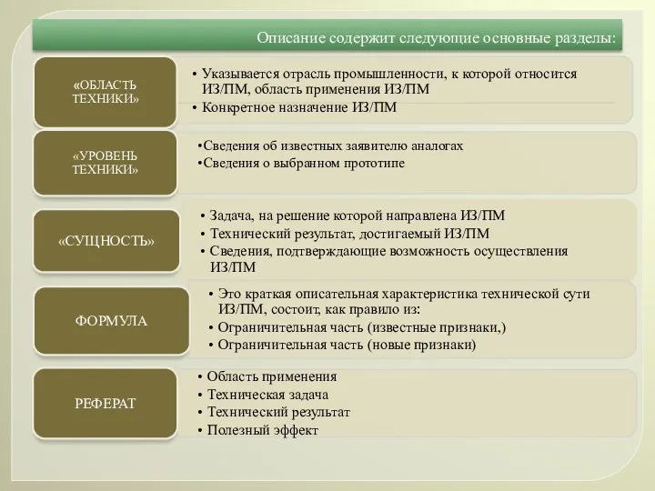 Описание содержит следующие основные разделы: