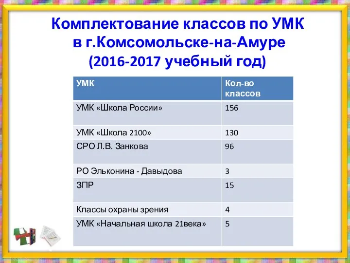 Комплектование классов по УМК в г.Комсомольске-на-Амуре (2016-2017 учебный год)