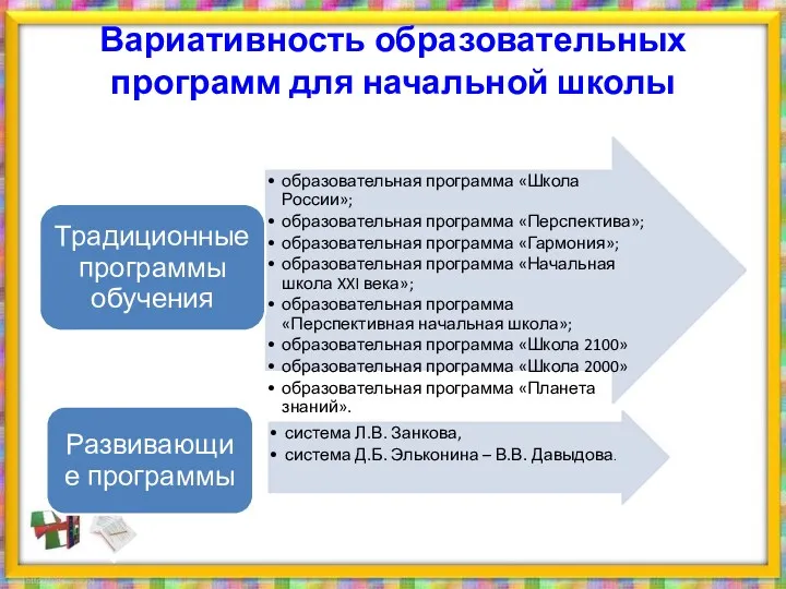 Вариативность образовательных программ для начальной школы