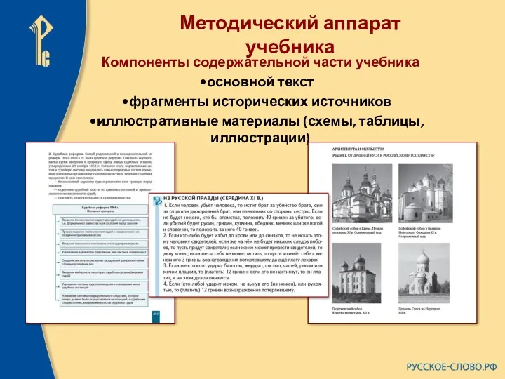 Методический аппарат учебника Компоненты содержательной части учебника основной текст фрагменты