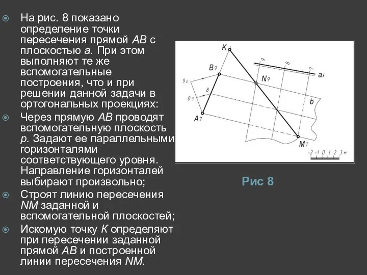 Рис 8 На рис. 8 показано определение точки пересечения прямой