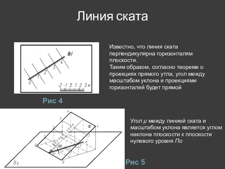 Линия ската Рис 4 Рис 5 Известно, что линия ската