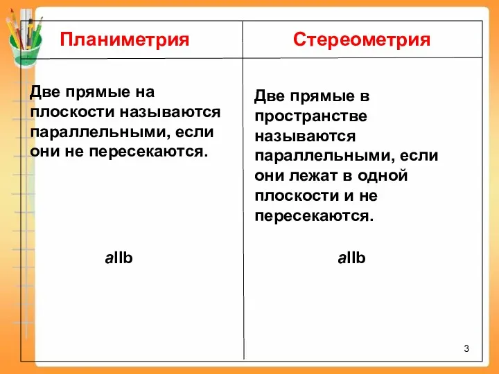 Планиметрия Стереометрия Две прямые на плоскости называются параллельными, если они не пересекаются. Две