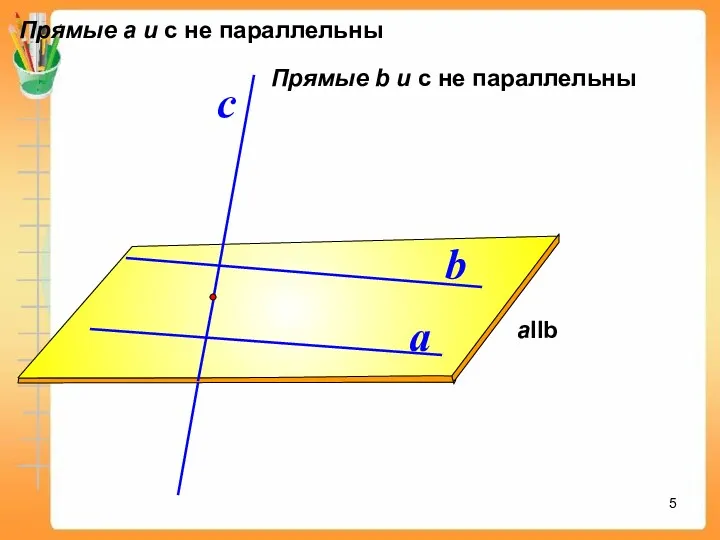 a b aIIb с Прямые а и с не параллельны Прямые b и с не параллельны