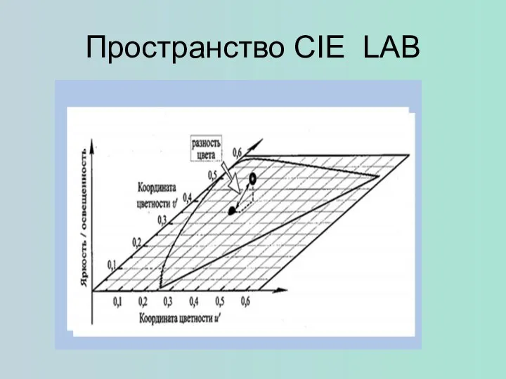 Пространство CIE LAB