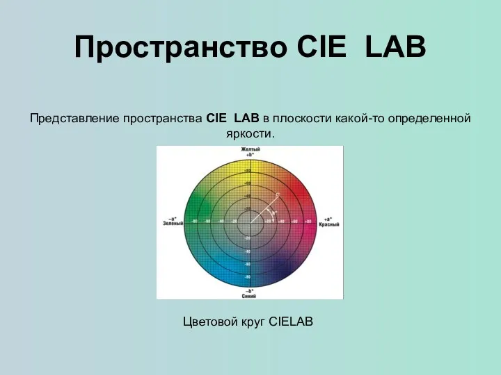 Пространство CIE LAB Представление пространства CIE LAB в плоскости какой-то определенной яркости. Цветовой круг CIELAB