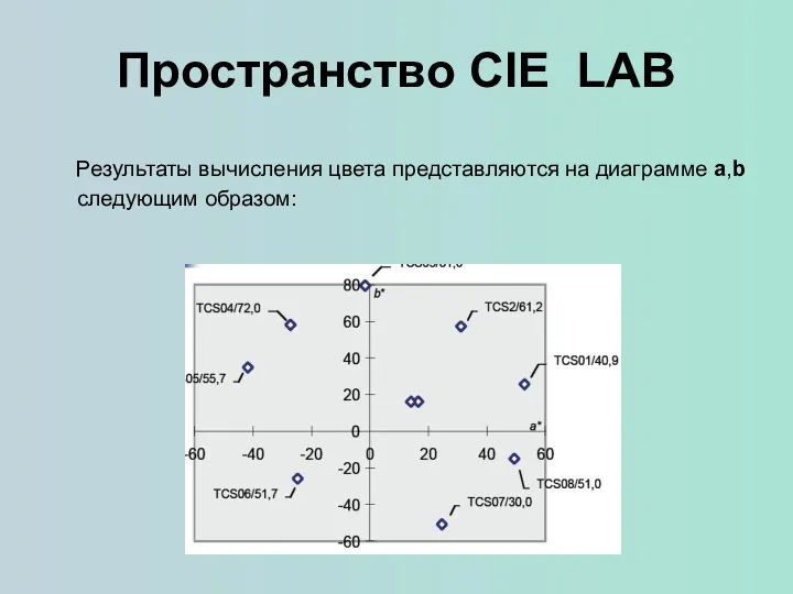 Пространство CIE LAB Результаты вычисления цвета представляются на диаграмме a,b следующим образом: