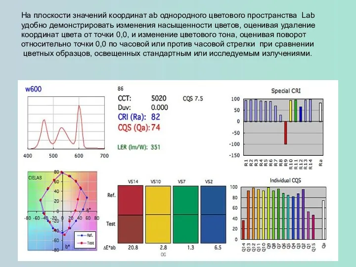 На плоскости значений координат ab однородного цветового пространства Lab удобно