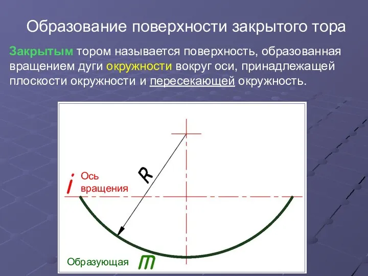 Образование поверхности закрытого тора Образующая Ось вращения Закрытым тором называется