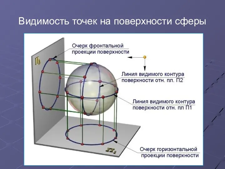 Видимость точек на поверхности сферы