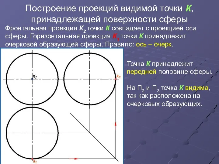 Построение проекций видимой точки К, принадлежащей поверхности сферы Фронтальная проекция