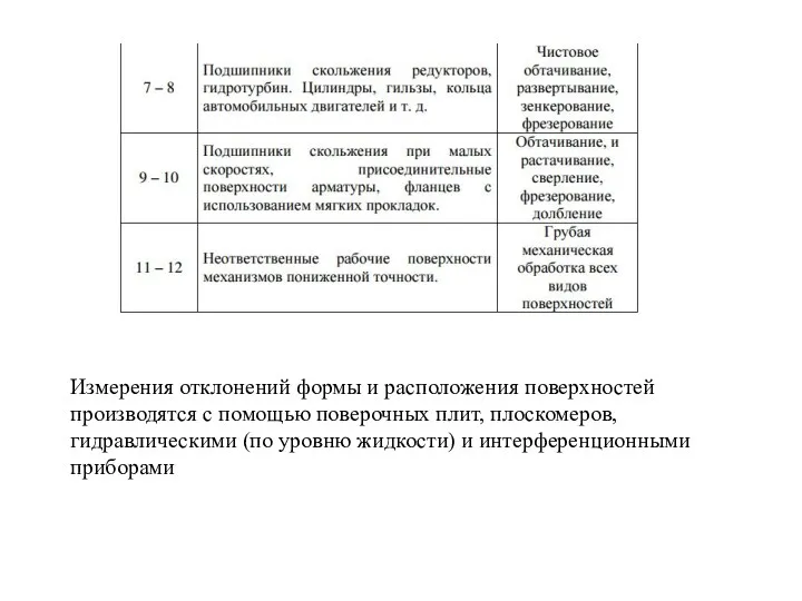 Измерения отклонений формы и расположения поверхностей производятся с помощью поверочных плит, плоскомеров, гидравлическими