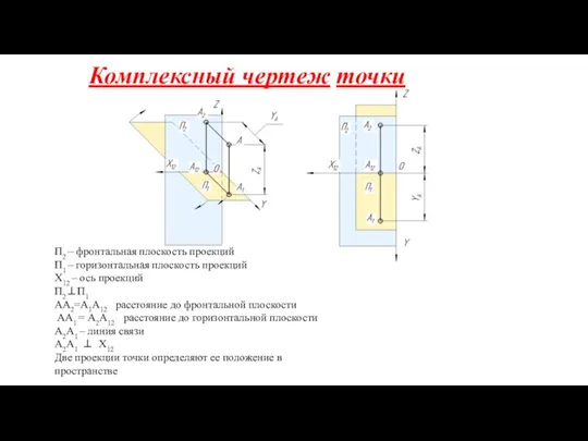 П2 – фронтальная плоскость проекций П1 – горизонтальная плоскость проекций