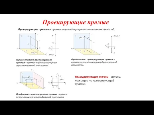 Проецирующие прямые