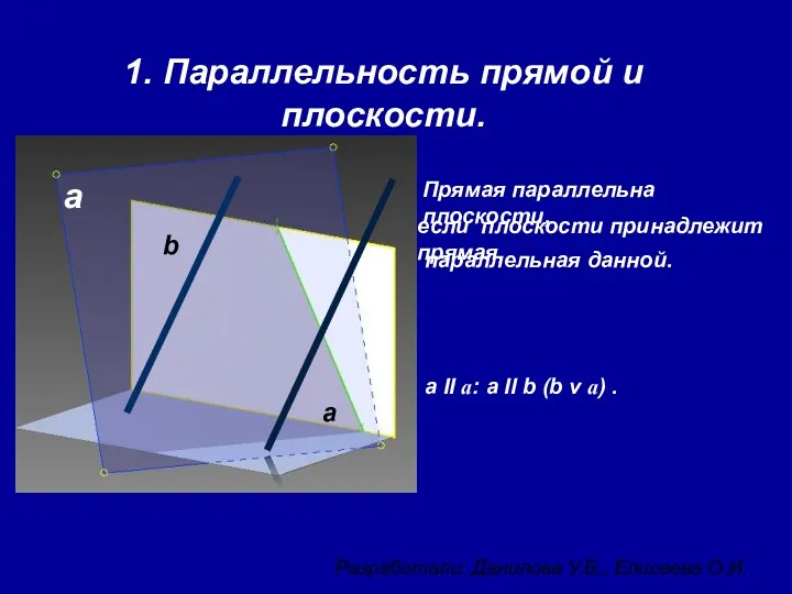 Прямая параллельна плоскости, 1. Параллельность прямой и плоскости. если плоскости