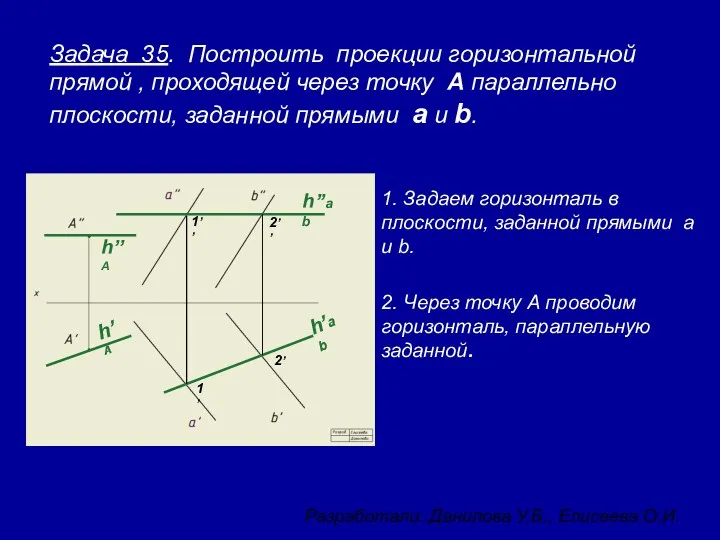 1. Задаем горизонталь в плоскости, заданной прямыми a и b.