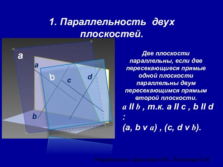 Две плоскости параллельны, если две пересекающиеся прямые одной плоскости параллельны