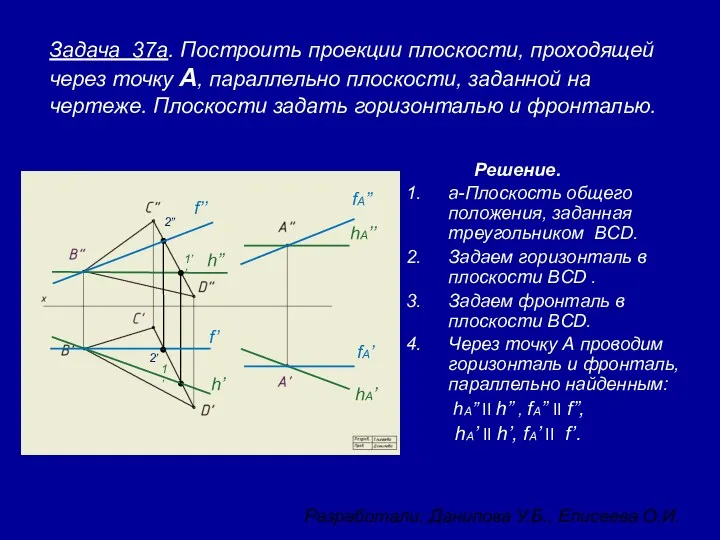 Задача 37а. Построить проекции плоскости, проходящей через точку А, параллельно